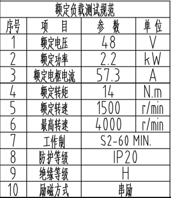 軌道車電機 承重10噸、15噸、20噸